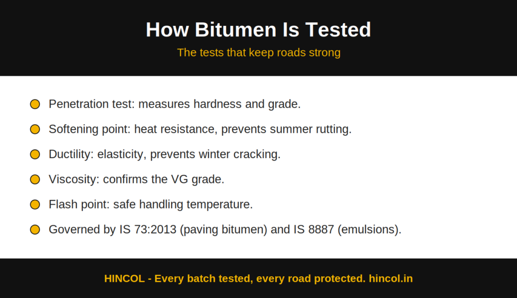 bitumen testing